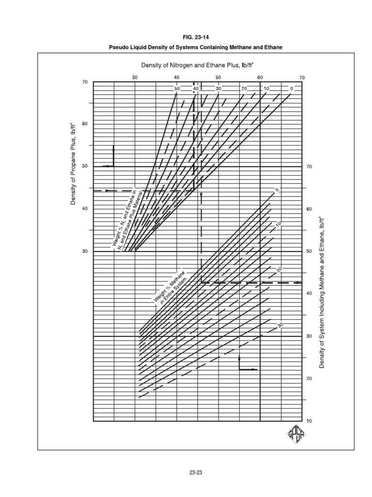 Pseudo Liquid Density Calculations | PDF | Gases | Viscosity