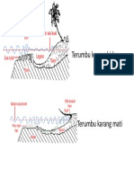 Penahan Gelombang