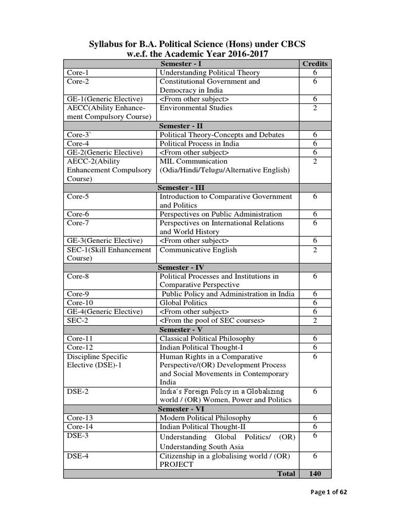B.A. Political Science (Hons) Syllabus | PDF | Swami Vivekananda ...