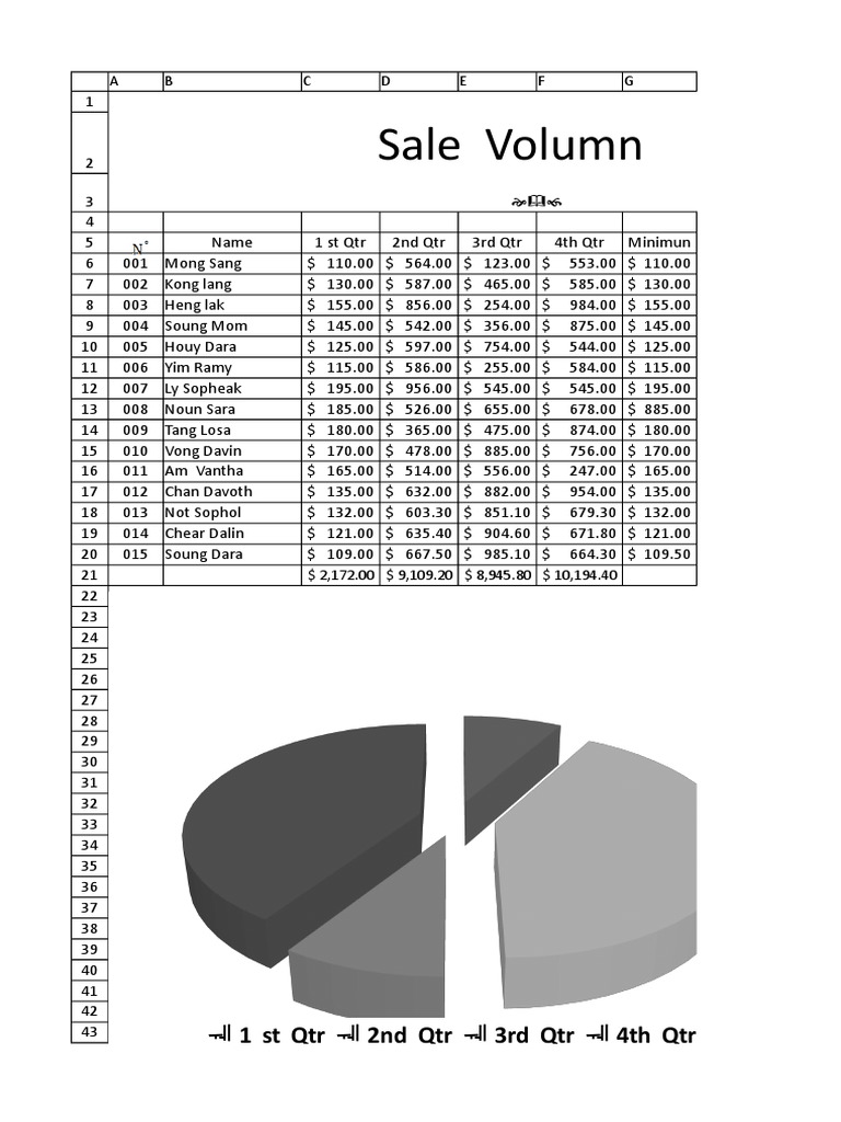Quarterly Sales Volume Summary | PDF