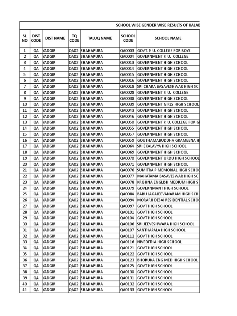 Kalaburagi Division PDF Languages Of India