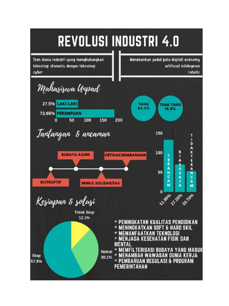 Poster Revolusi Industri 4.0  PDF