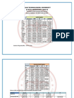 DTU B.TECH ADMISSIONS 2018-19 CATEGORY CUTOFFS