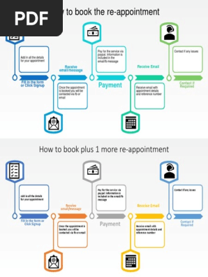 How to Book Re-Appointment
