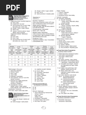 Jawapanlengkap Modul Biologypdf Atrium Heart Artery