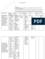 Contoh Format Silabus Pembelajaran