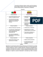 Trabajo Comercio Internacional Semana 5