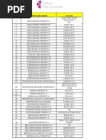 Impurities List Cattleya Pharmaceuticals