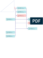 Network Diagram Gantt Chart