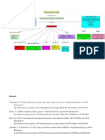 Mapa Conceptual Matematica