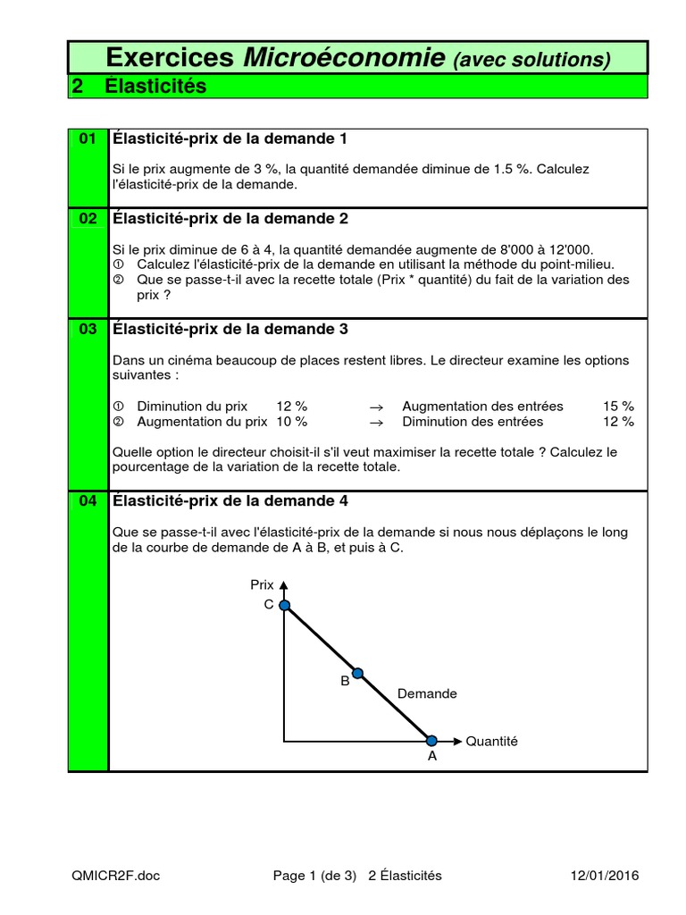 2 Elasticites Elasticite Economie Offre Et Demande