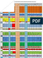 Puntuaciones de Corte 2017-2018