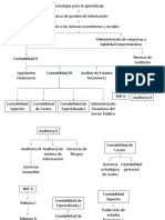 Arbol de Materias