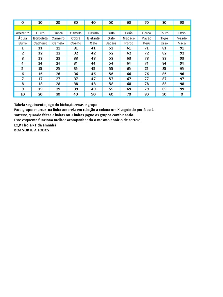 Tabela Seguimento Jogo Do Bicho, Dezenas e Grupo