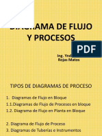 Diagrama de Flujo y Procesos