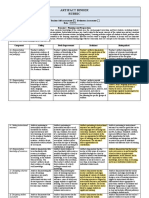 Artifact Binder Rubric