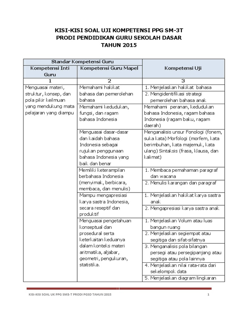 Soal Ppg Bahasa Indonesia Dunia Sekolah