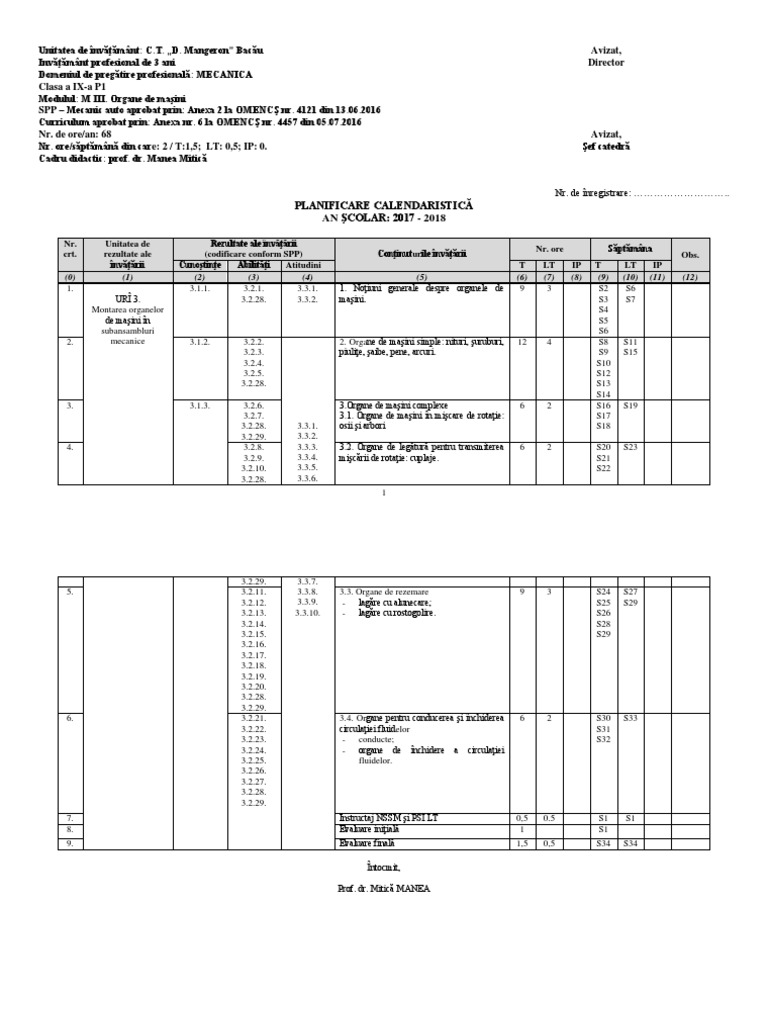 Organe De Masini Clasa A IX A Planificare Anuala 1 PDF