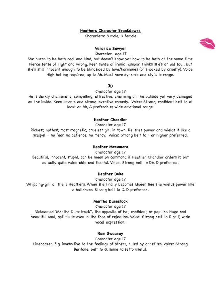 Heathers Character Breakdowns PDF Singing Vocal Music