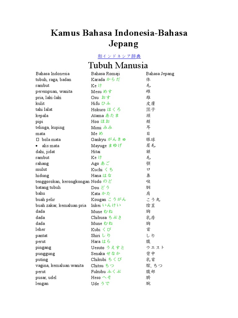 Kamus Bahasa Indonesia Jepang Doc