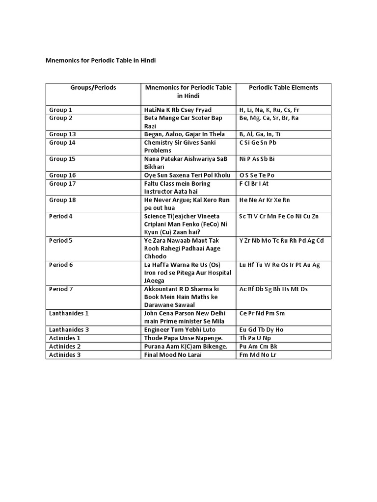 Mnemonics For Periodic Table