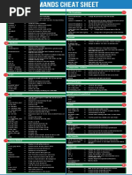 Linux Cheat Sheet PDF