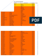 Control LISTA Remember14!05!10 | PDF | Popular Music | Musicians