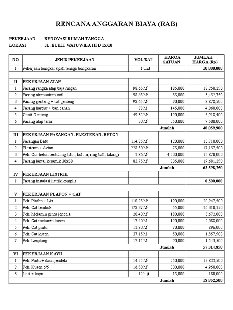 Rencana Anggaran Biaya (Rab) Pembuatan Rumah Subsidi  PDF