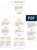 Mapa Mental Cuentas de Balance