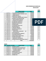 Data Mri 2018-2019