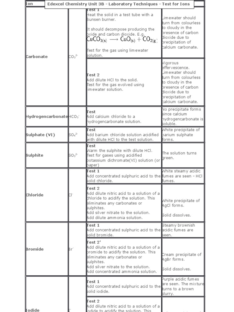 Chem Unit 3 Notes | PDF | Filtration | Hydroxide