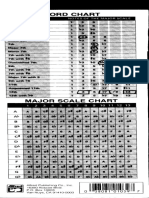 Scale Chord Chart