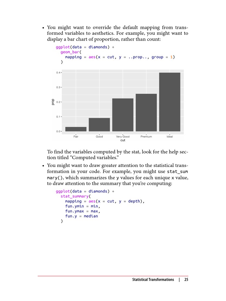 Páginas DesdeR for Data Science- Import, Tidy, Transform, Visualize ...