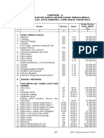 Harga Satuan Dasar Bahan