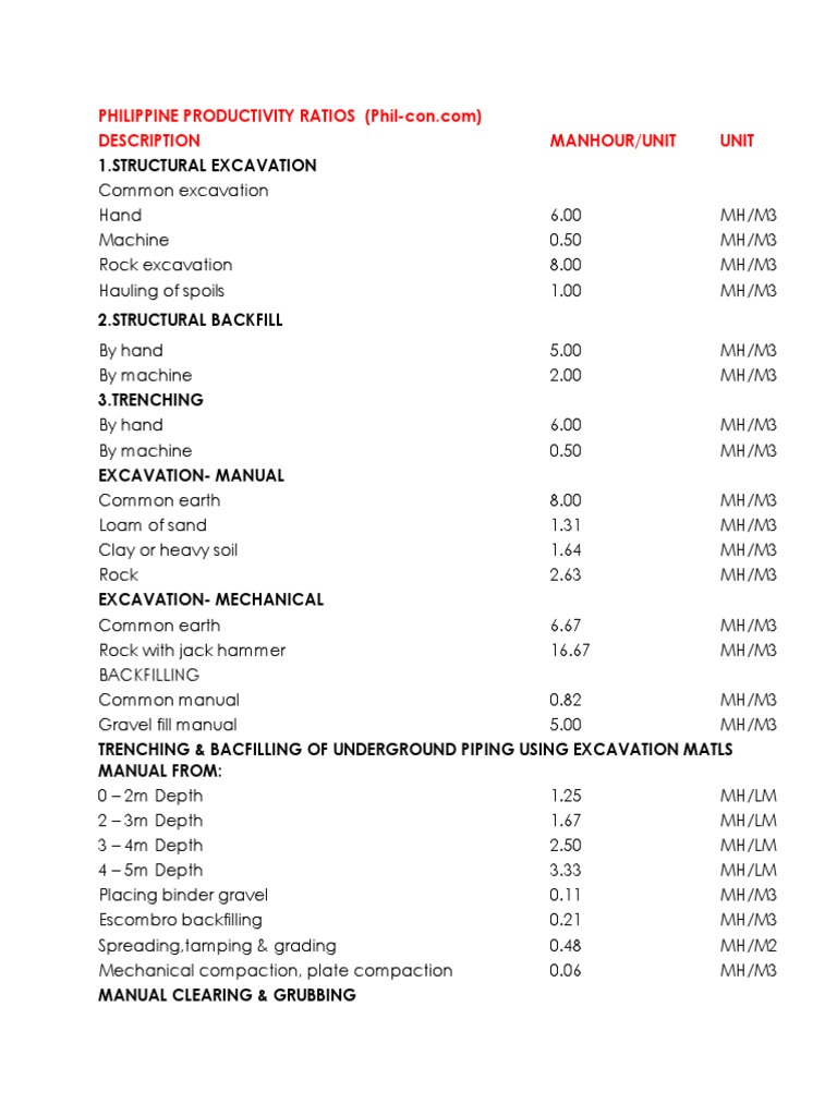 Philippine Construction Productivity Rates | PDF | Framing ...