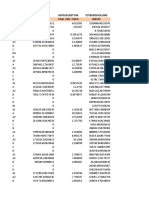 Coal Seam Data Analysis