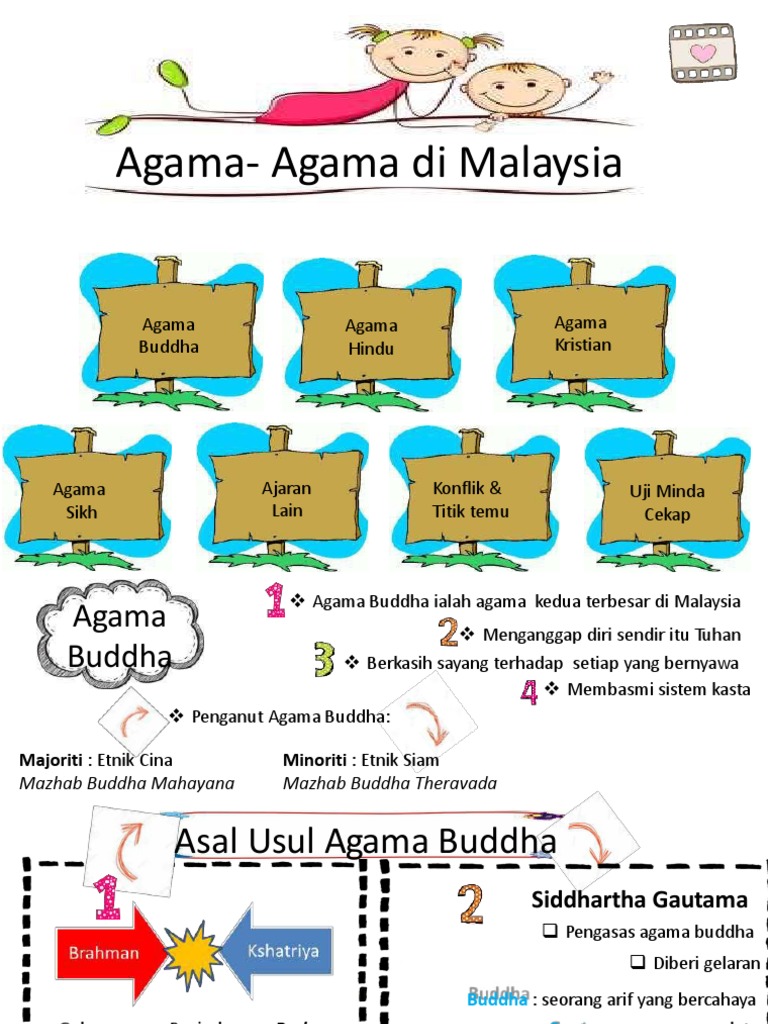 Agama Utama Malaysia
