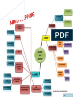 Mind Mapping KB 2 Riska