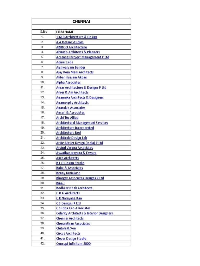 List of Architecture Firms Art Media Design