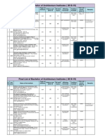 Final List of Bachelor of Architecture Institutes (2018-19)