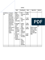 Action Plan School Improvement Project Title Project Objective Activities Person(s) Responsible Schedule Budget Per Activity Budget Source