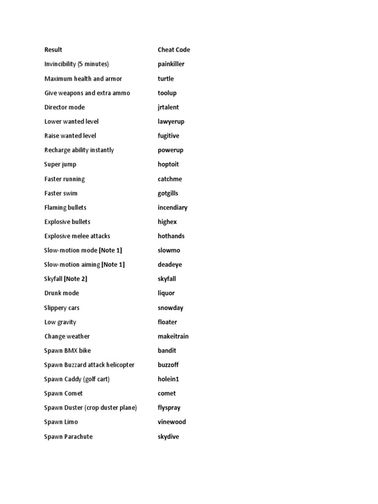 Cheat Gta 5 PDF Parachuting Ammunition