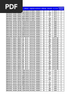 US Sites Data