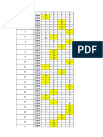 Item Analysis Raw Data