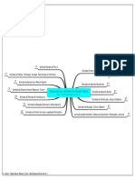 Akilez - Tipos de Mapas Mentais [Composição das Comissões do Senado Federal].pdf