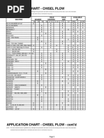 Chisel Plow Reference Chart