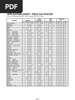 Field Cultivator Reference Chart