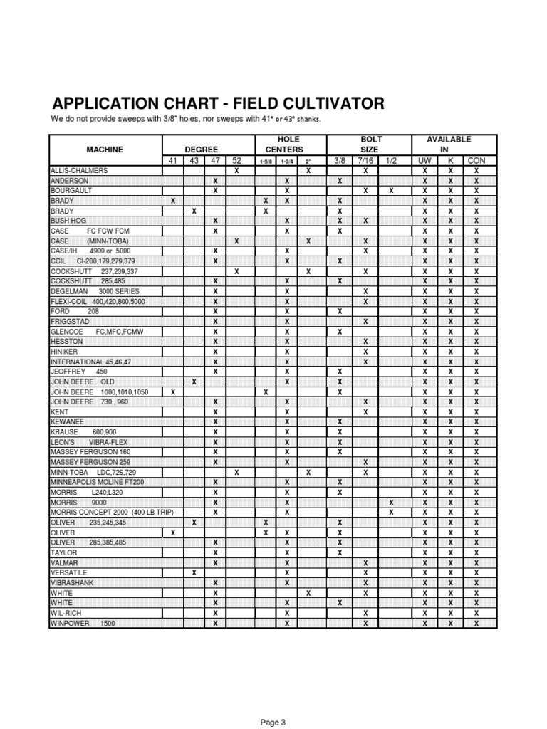 Field Cultivator Reference Chart PDF Construction Equipment Machines