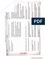 Técnicas Vocais - Behlau - Resumo PDF
