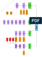 Mapa Conceptual de Sida